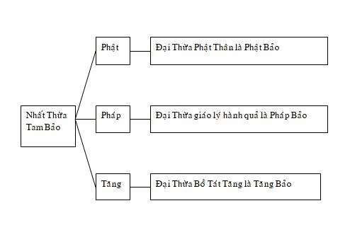 Y-Nghia-Phap-Phap-Tang-Tam-Bao-004