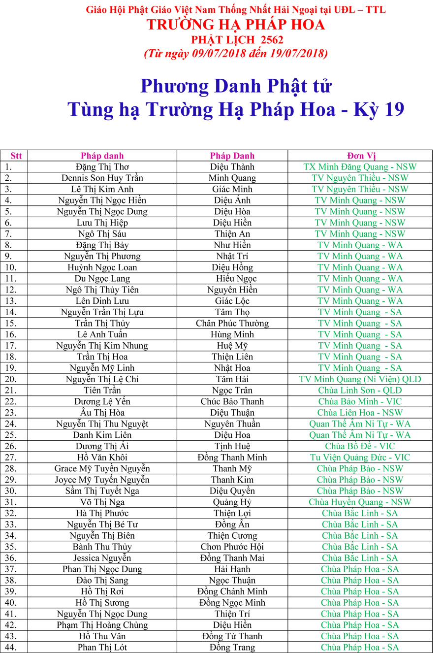 Danh sach Phat tu Tung Ha va cong qua -18-7-2018