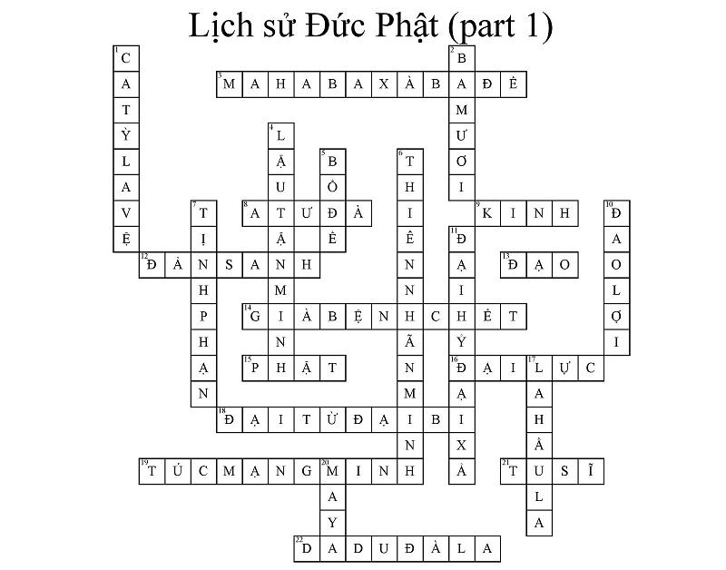 Lich Su Duc Phat part 1 (answer key) 2-page-001